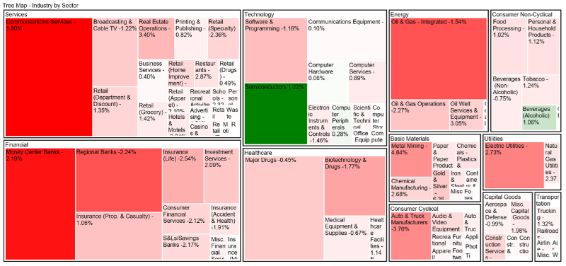 treemap financial chart